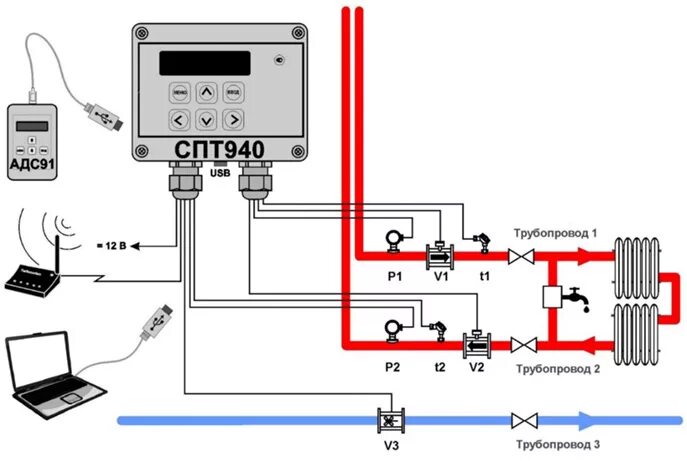 Подключение счетчика тепла Тепловычислители СПТ 940, купить. Цена, руководство по эксплуатации. Консорциум 