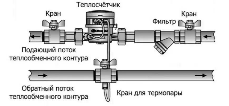 Подключение счетчика тепла Как работает теплосчетчик на отопление фото - DelaDom.ru