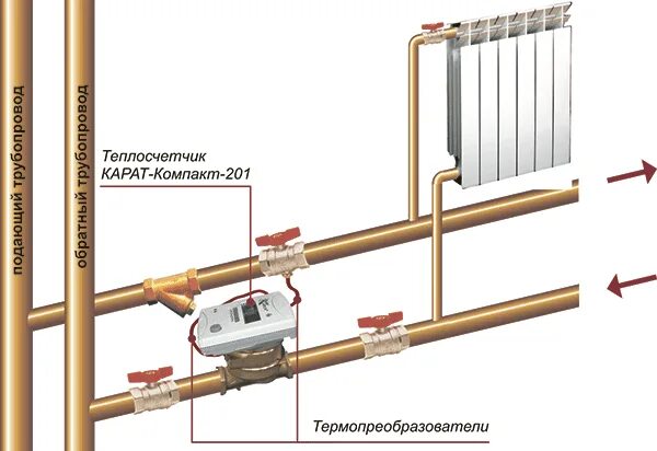 Подключение счетчика тепла Квартирный теплосчетчик "КАРАТ-Компакт-201" - ЭЛТА