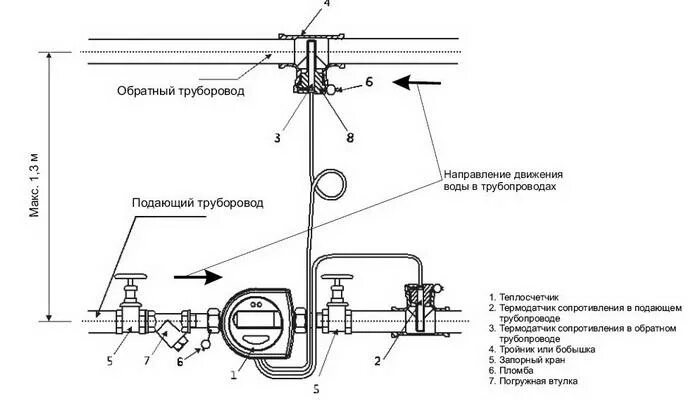 Подключение счетчика тепла Теплосчётчик SENSUS POLLUCOM E. Купить тепловой счётчик SENSUS POLLUCOM E