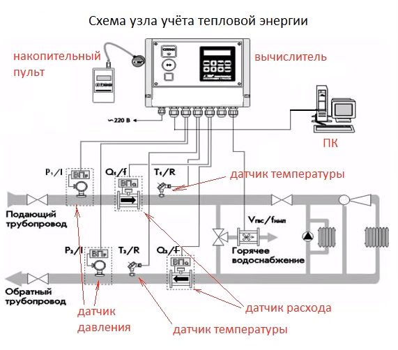 Подключение счетчика тепла Схема тепла