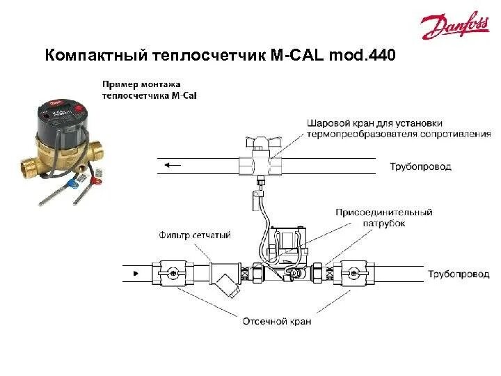 Подключение счетчика тепла Квартирные теплосчетчики: типы и монтаж - особенности установки, как поставить п