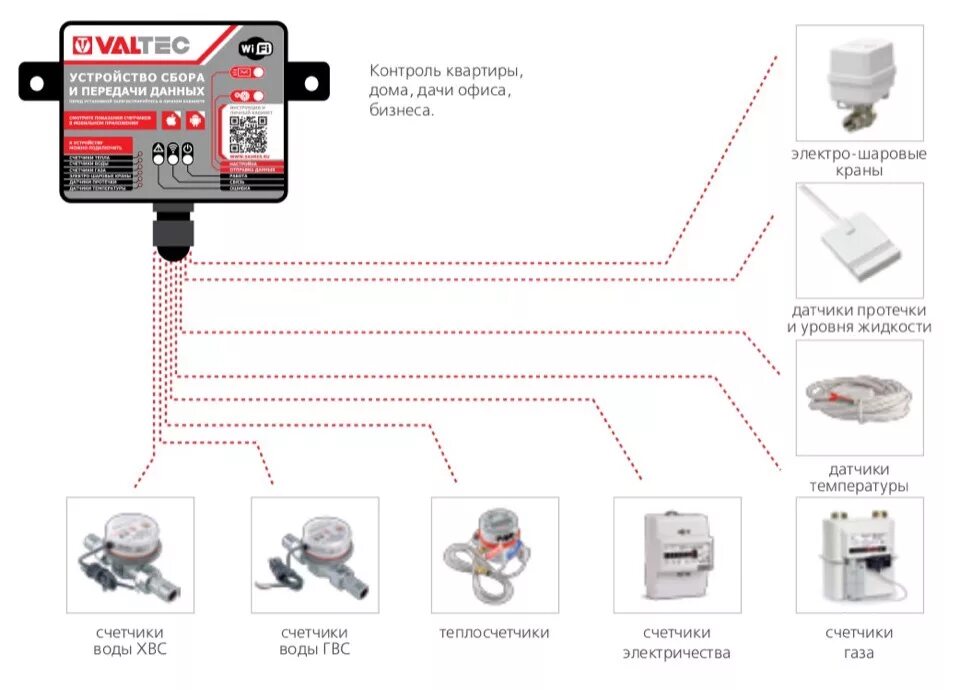 Подключение счетчика valtec Wi-fi устроиство сбора и передачи данных от Valtec