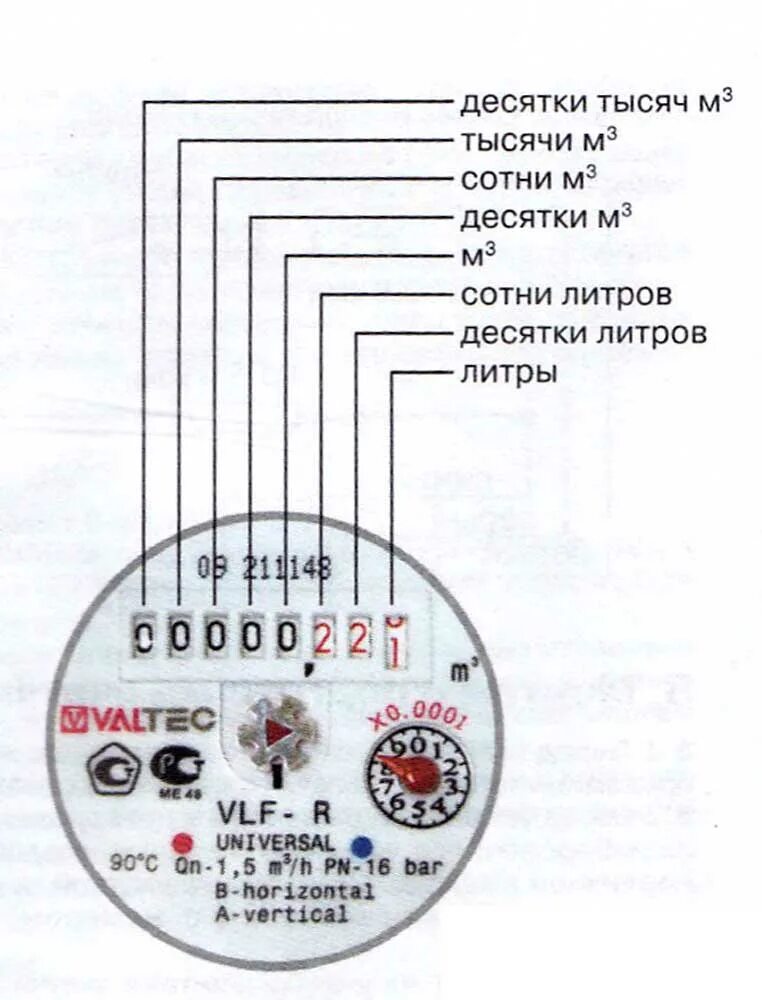 Подключение счетчика valtec Счётчик воды valtec Стройматериалы