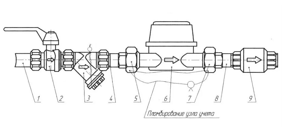 Как установить счетчик на воду в квартире самостоятельно: схемы, правила и монта