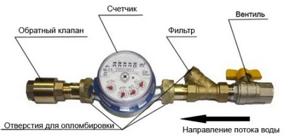 Подключение счетчика воды Как установить обратный клапан HeatProf.ru