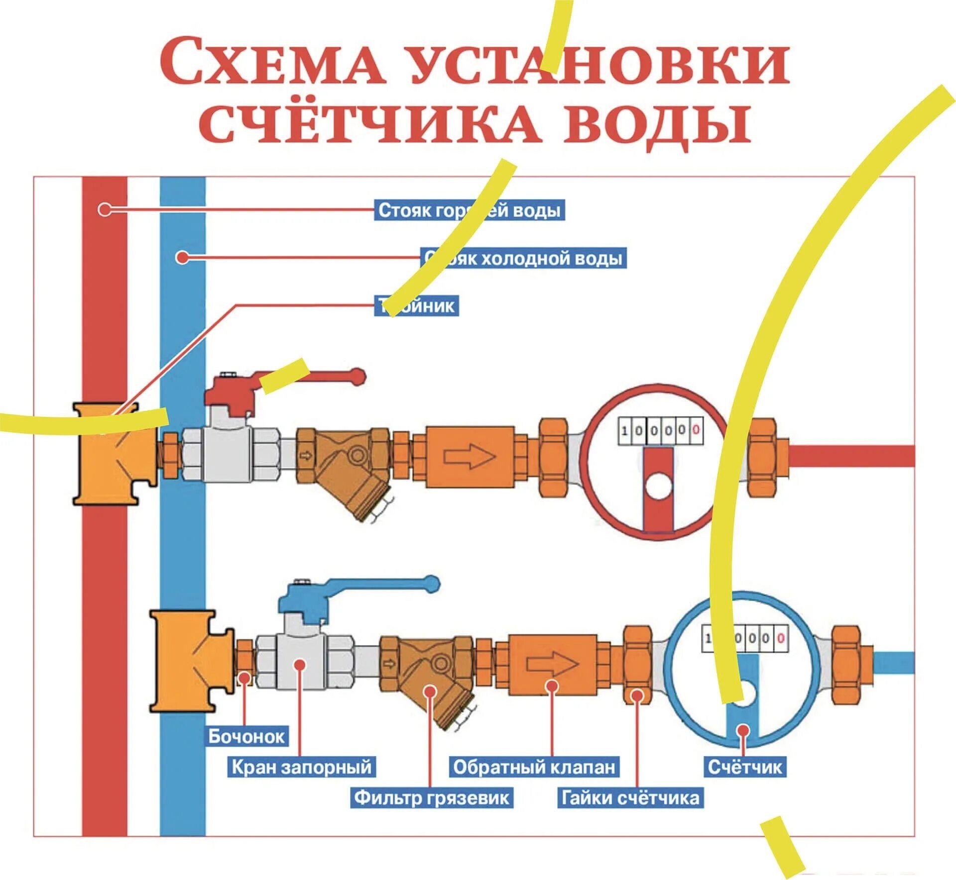 Подключение счетчика воды на полипропиленовые Установка счетчиков воды - Подключение счетчика воды на полипропиленовые трубы