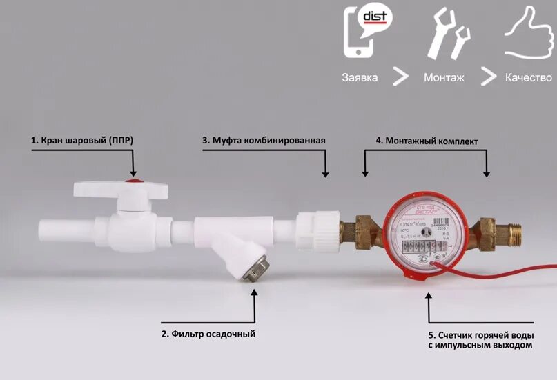 Подключение счетчика воды на полипропиленовые Дист/ Бетар Пермь Счетчики воды газа: записи сообщества ВКонтакте