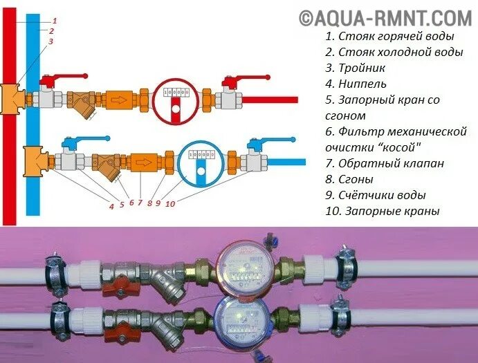 Фильтр сетчатый полипропиленовый (PP-R) ⌀-32мм, ВВ (4003)