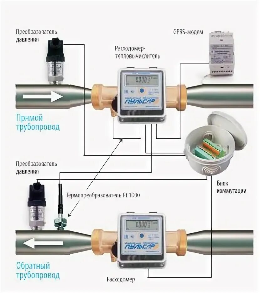 Подключение счетчика воды пульсар Пульсар-У, Пульсар-УД счетчик тепла общедомовой Ду15...200 ГК "Теплоприбор"