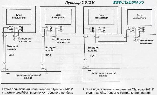 Счётчики воды "Пульсар"