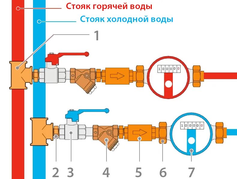 Подключение счетчика воды своими руками Схема подключения счетчика воды фото, видео - 38rosta.ru