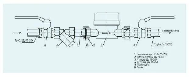 Подключение счетчика воды в колодце Подключения счетчиков воды схема подключения