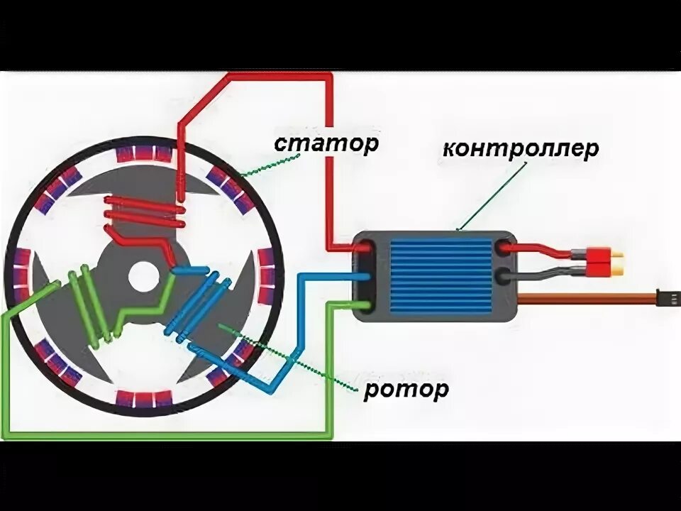 Подключение щеточных двигателей Бюджетный безколлекторный мотор и регулятор. Тест и мнение.Budget brushless moto