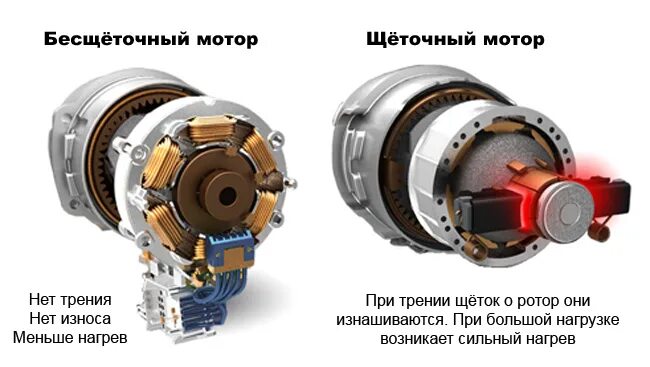 Подключение щеточных двигателей Аккумуляторный пылесос Makita DCL181FZ (18V, Li-Ion) (без аккумуляторов и зарядн