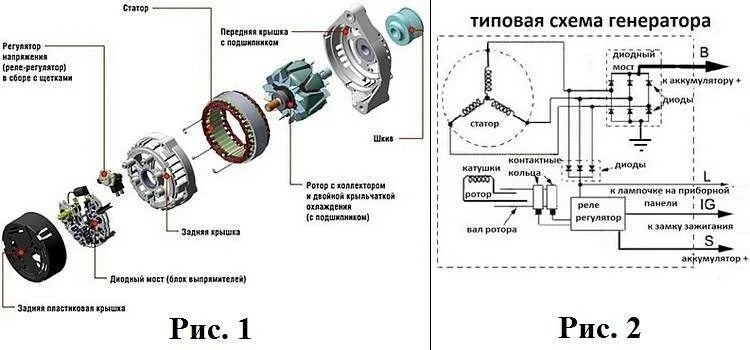 Подключение щеток генератора схема Принцип работы автомобильного генератора, схема