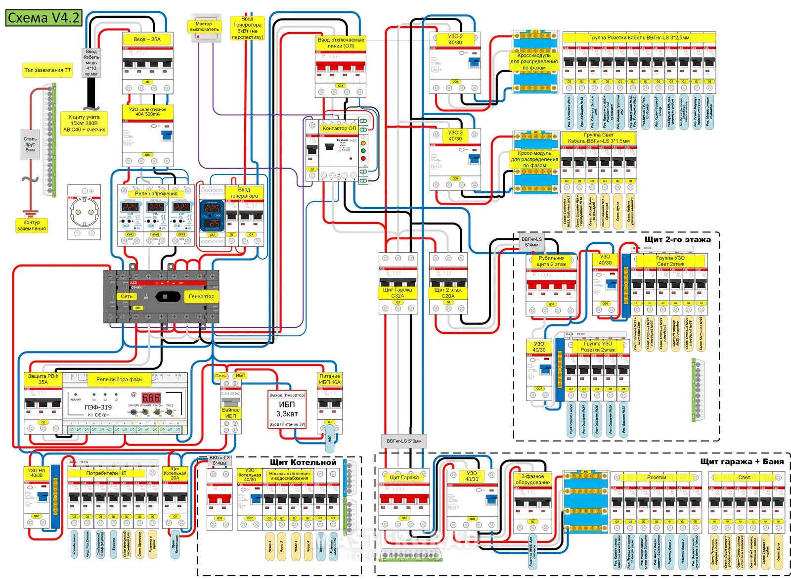 Подключение щитка в частном доме 380 Схема щита - CormanStroy.ru
