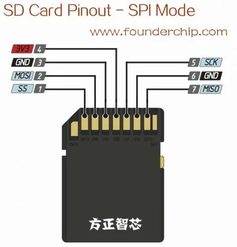 Подключение sd карты к телефону Стенд и оборудование для испытаний и измерений 2020 (13/29) Форумы Balancer.Ru