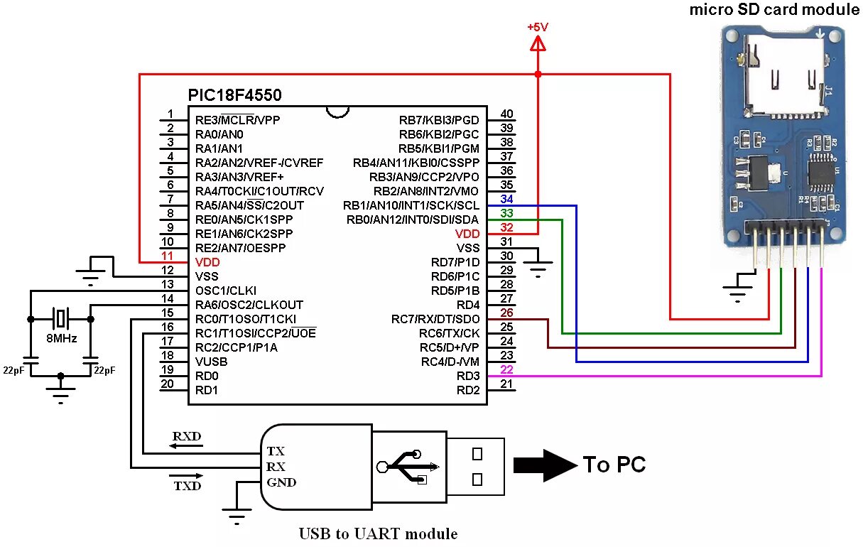 Подключение sd карты к телефону Read and write files from and to SD card with PIC18F4550 - CCS C