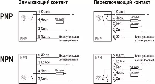 Подключение сенсорной кнопки выхода Сенсорные кнопки купить в Минске, цена от производителя НПК ТЕКО