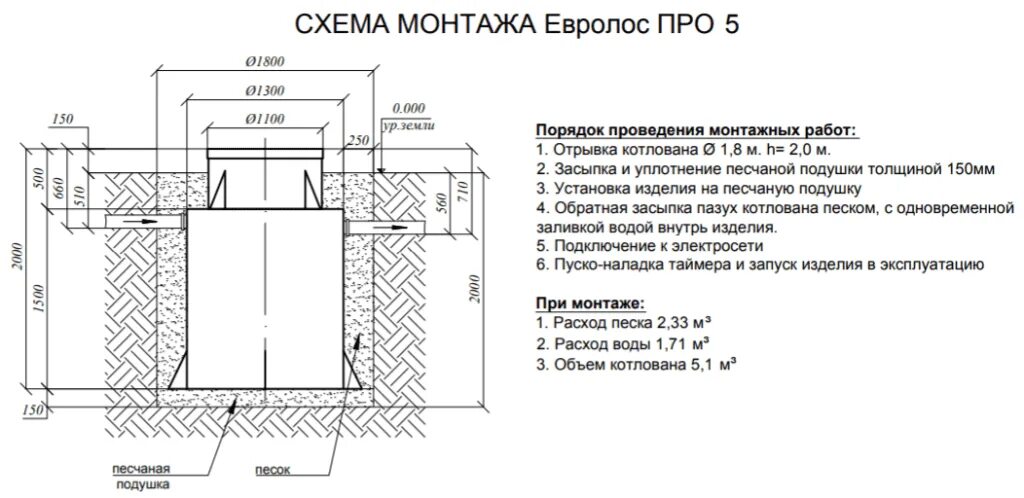 Подключение септика евролос био 3 Купить Септик Евролос Про 5 от производителя, цена - 140400.00 руб., установка п