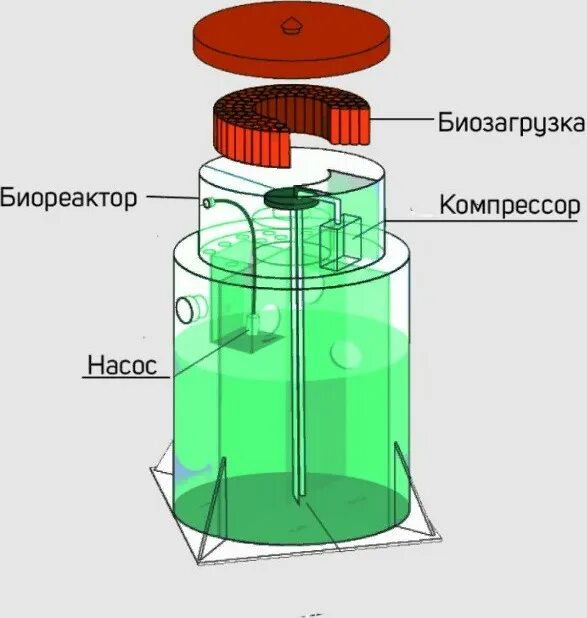 Стройка по-женски. Коммуникации в доме и сколько на это ушло денег Домик в Повол