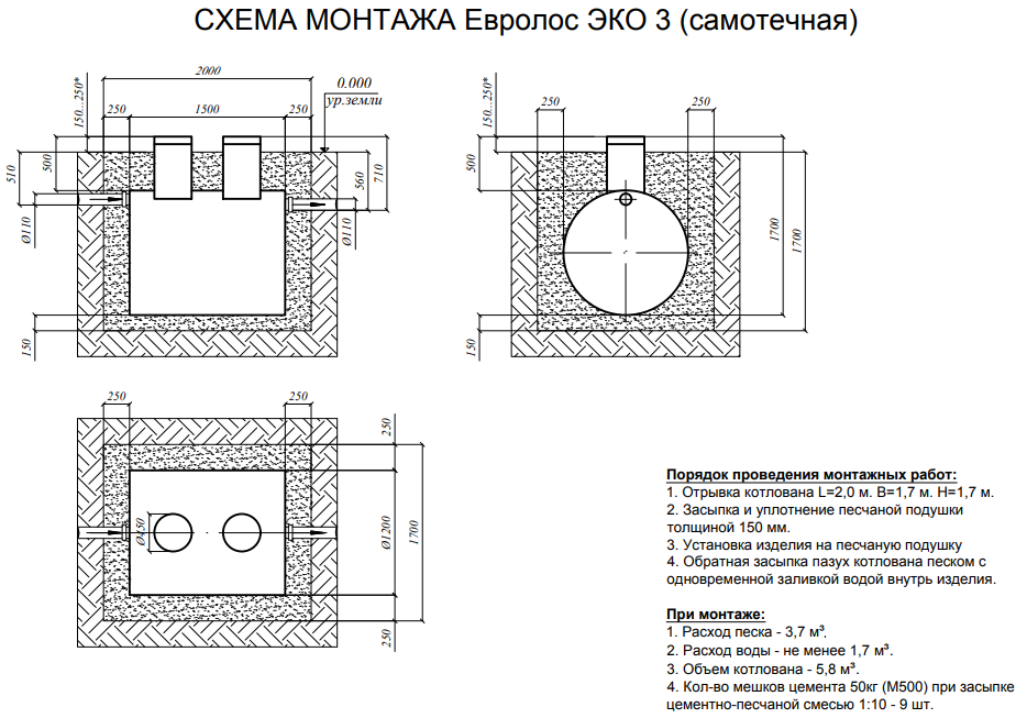 Подключение септика евролос био 3 Купить Евролос ЭКО 3 - цена септика под ключ в Москве БИОЛЕВ