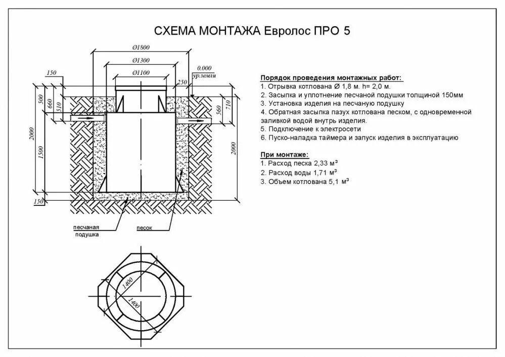 Подключение септика евролос био 3 Купить септик для дома - Евролос Про 5 с установкой под ключ и гарантией 10 лет