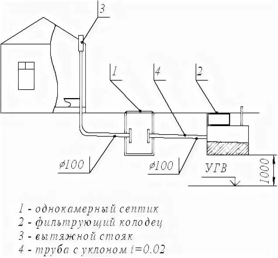 Подключение септика к дому Как обустроить внутреннюю и внешнюю канализацию в частном доме своими руками - С