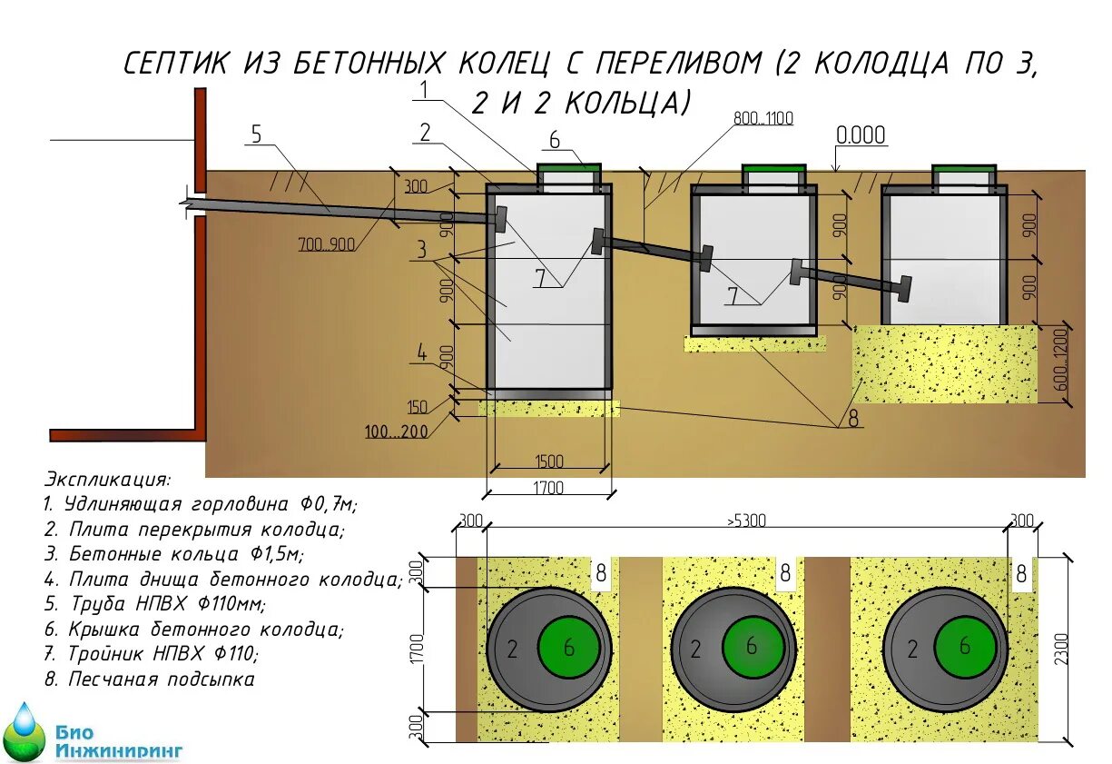 Подключение септика к дому схема 3+2+2 - Био Инжиниринг