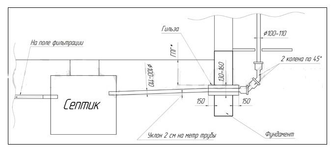 Подключение септика к дому схема Канализационные трубы частного дома правильно. Монтаж канализации в частном доме