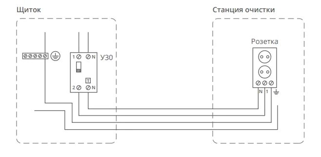 Подключение септика к электричеству Купить Станция Эргобокс 4 принудительный от производителя, цена - 104900.00 руб.