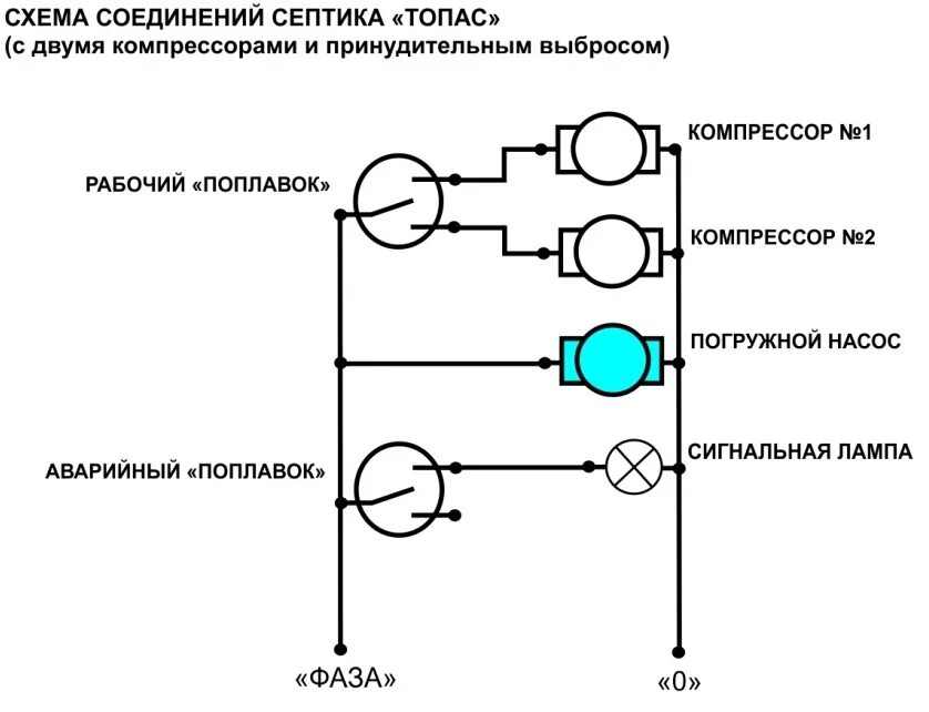 Подключение септика к электричеству схема подключения Монтажная схема подключения септика Топас 5