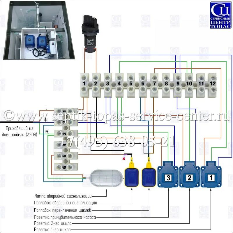 Подключение септика к электричеству схема подключения Схема распайки клеммной колодки блока управления ТОПАС 5-30 с принудительным выб
