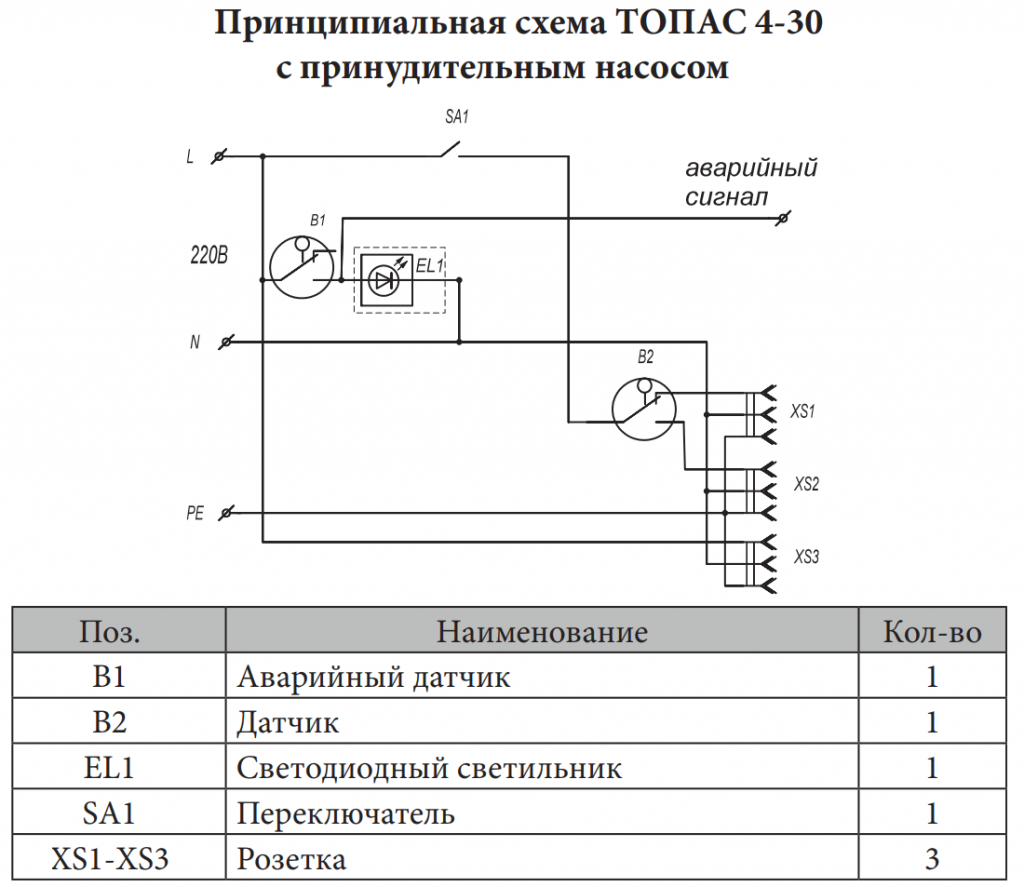 Подключения септика Топас: схема подключение компрессоров и аварийной сигнализац