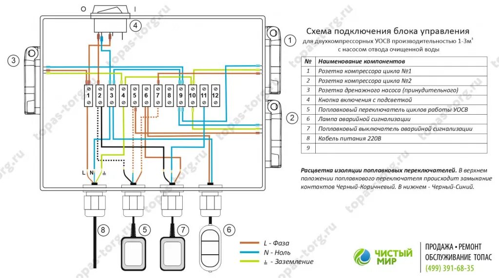 Подключение септика к электричеству схема подключения Блок управления Топас купить в Москве и Московской области