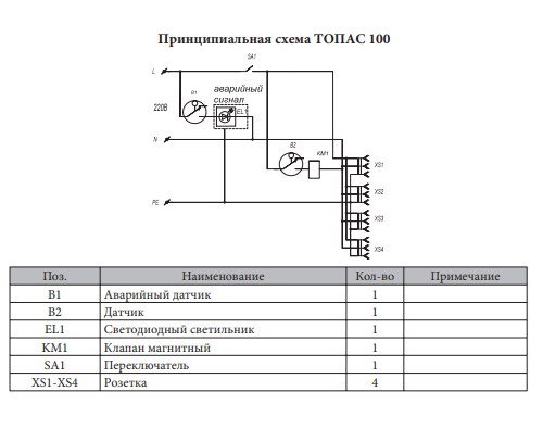 Подключение септика к электричеству схема подключения Септик Топас 100 по низким ценам с установкой под ключ