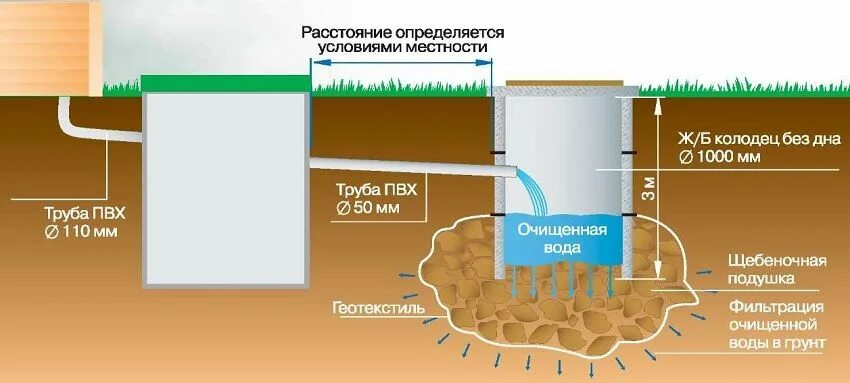 Подключение септика vodanof 3 пошаговая инструкция Секреты правильного выбора системы канализации для частного дома. Канализация в 