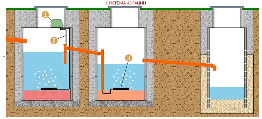 Подключение септика vodanof 3 пошаговая инструкция Компрессор для септика: назначение, как выбрать, установка и ремонт