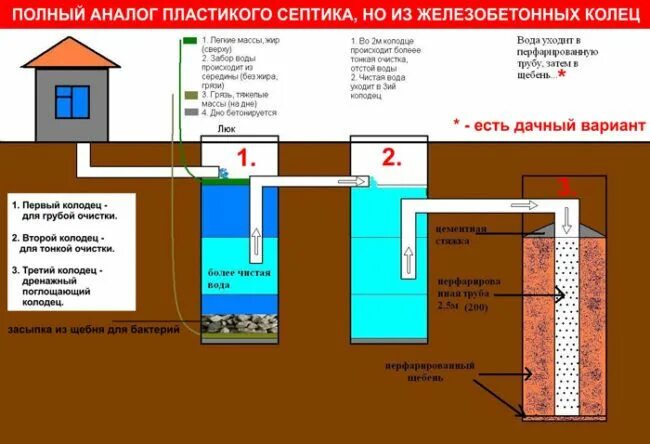 Подключение септика vodanof 3 пошаговая инструкция Особенности сточных канализационных резервуаров из бетонных колец. Инструкция по