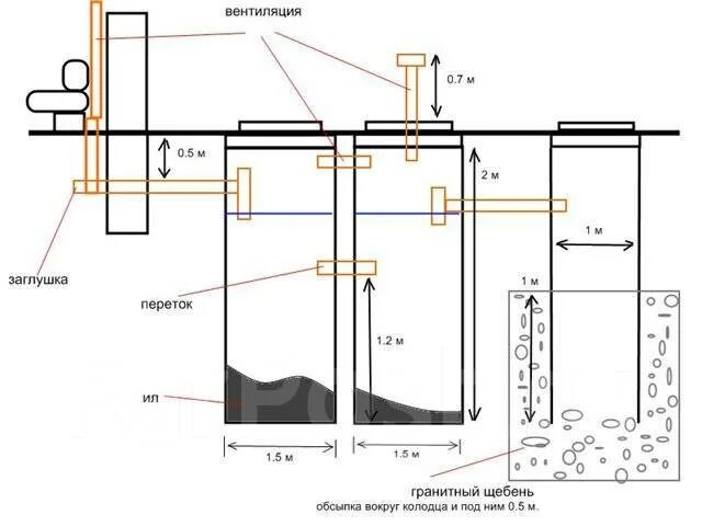 Подключение септика vodanof 3 пошаговая инструкция Септики установим, водопроводы в Спасске-Дальнем