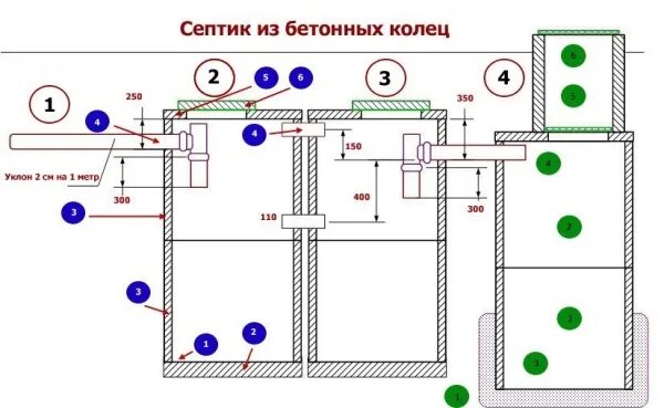 Подключение септика vodanof 3 пошаговая инструкция Как правильно сделать септик из бетонных колец своими руками + схема, фото