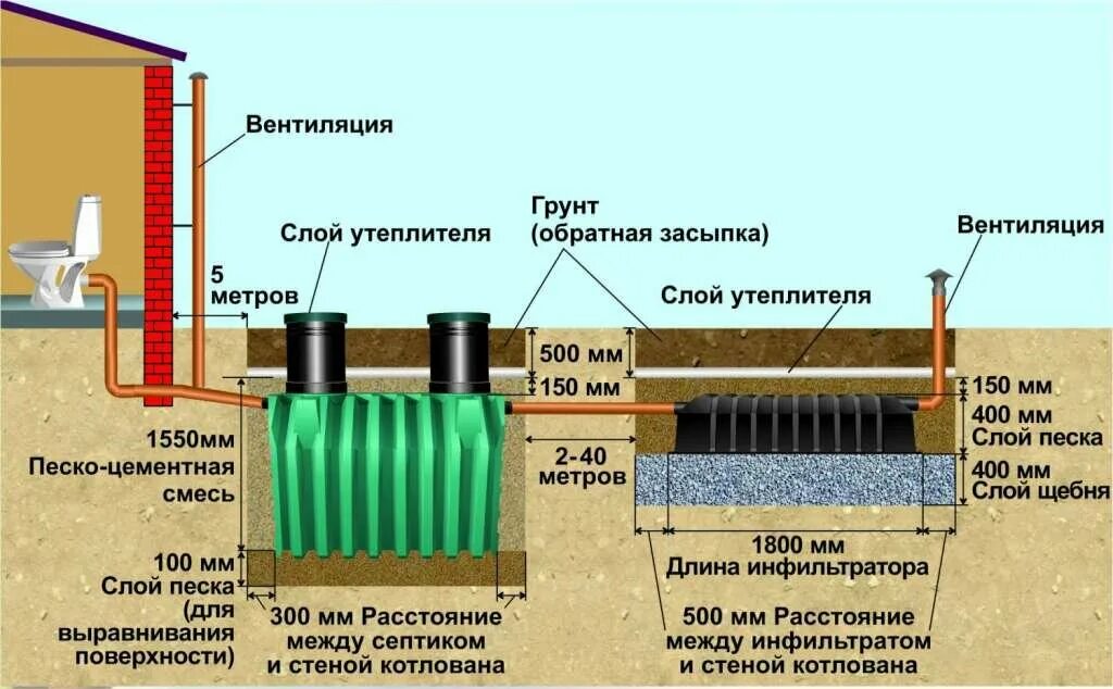 Подключение септика vodanof 3 пошаговая инструкция Bioseptik, production and sale of septic tanks, Lobnya, ulitsa Gagarina, 9 - Yan