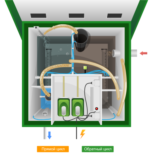 Подключение септика vodanof 3 пошаговая инструкция Автономная канализация, не требующая обслуживания Септик Био Дзен