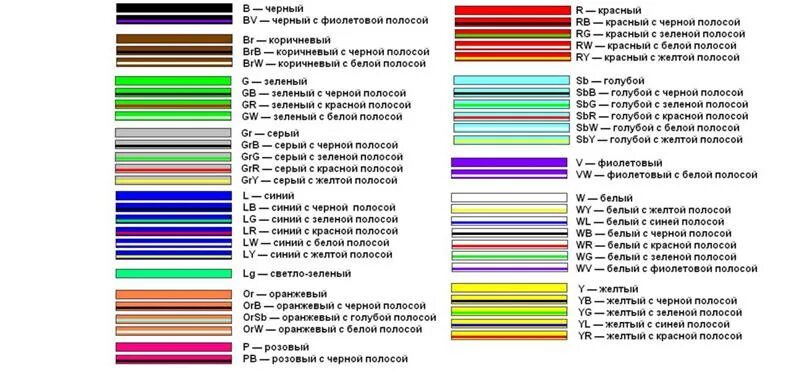 Подключение серо черного провода Цвет проводов на схемах - Toyota Land Cruiser Prado 120-series, 3 л, 2008 года э