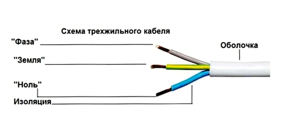 Подключение серо черного провода Фаза в двухжильном проводе