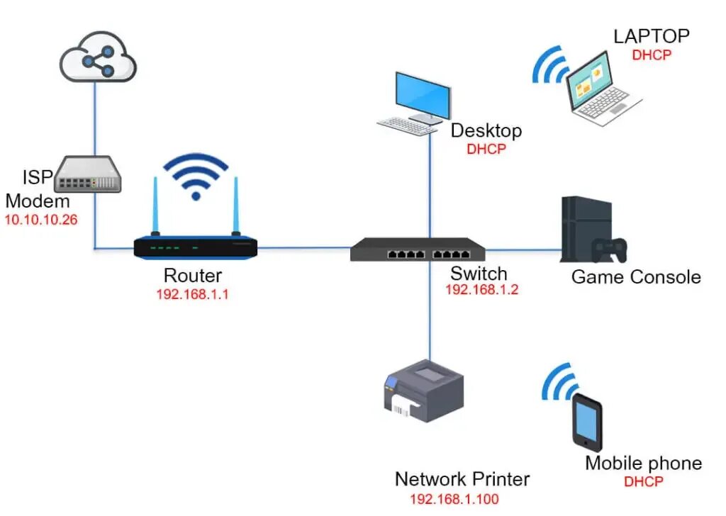 Подключение сервера через роутер Mesh Internet Systems Page 3 CycloneFanatic: The Internet's most popular site fo