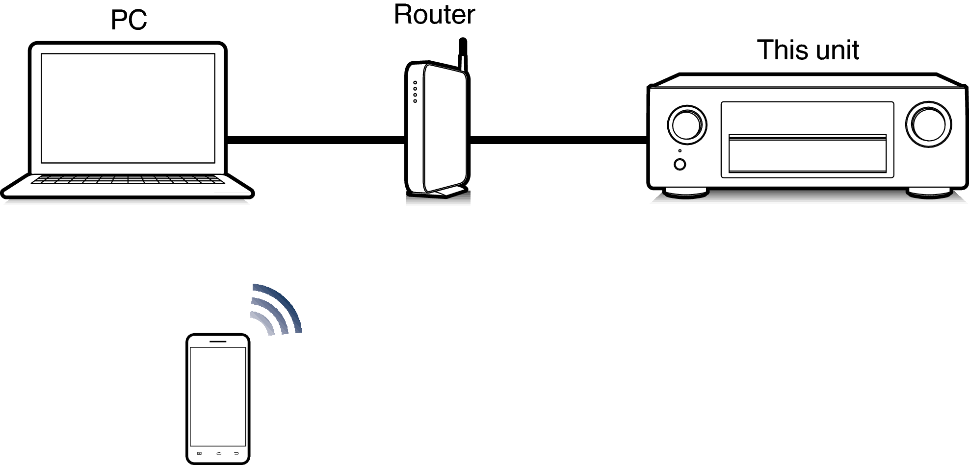 Подключение сервера к телевизору AirPlay function