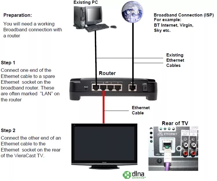 Подключение сервера к телевизору DLNA, Introduction Guidance (archived)