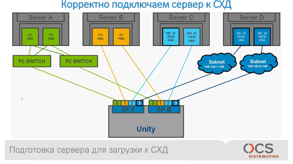 Подключение сервера trassir r 1 c Подготовка сервера для загрузки к СХД (FC SAN Boot) - презентация онлайн